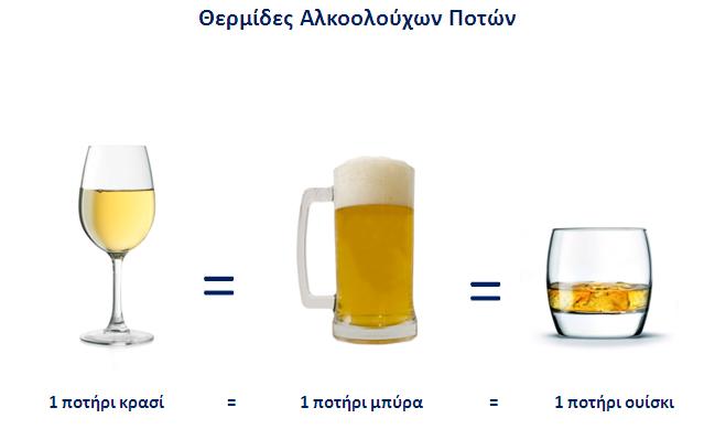 αλκοόλ