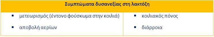 Συμπτώματα δυσανοχής στη λακτόζη