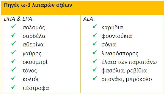 ω3 λιπαρα οξέα