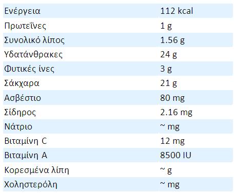 θρεπτική αξία goji