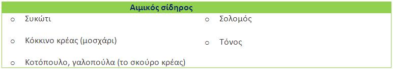 πηγές αιμικού σιδήρου