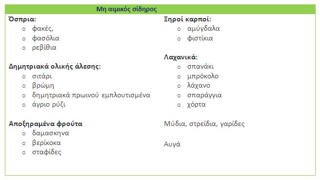 Πηγές μη αιμικού σιδήρου2