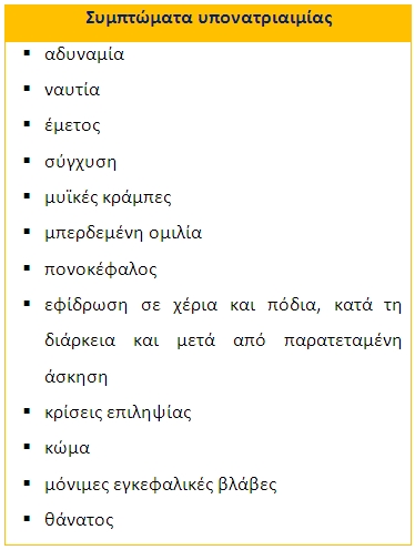 Συμπτώματα υπονατριαιμίας