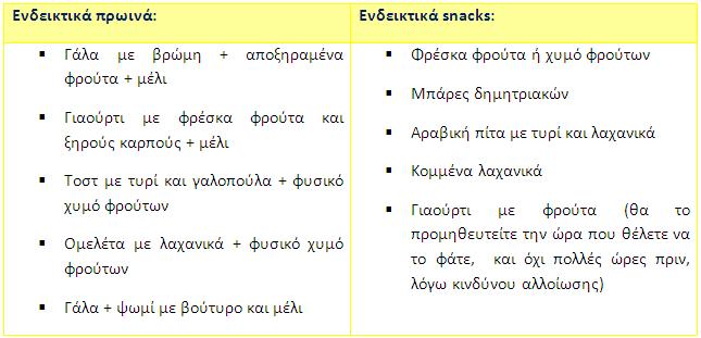 ενδεικτικά πρωινού