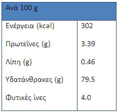 θρεπτική αξία σταφίδας