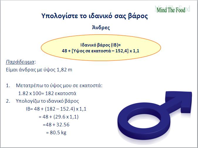 Ιδανικό βάρος_άνδρες