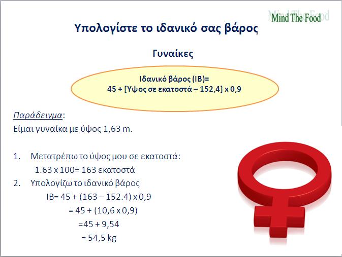 Ιδανικό βάρος_γυναίκες