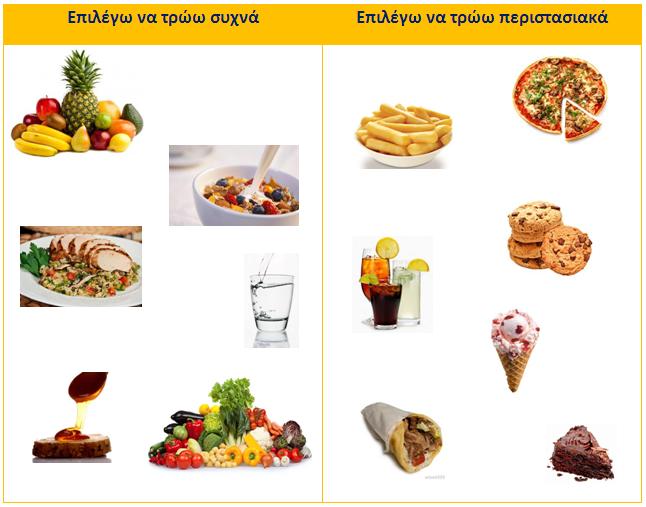 Κούφιες θερμίδες