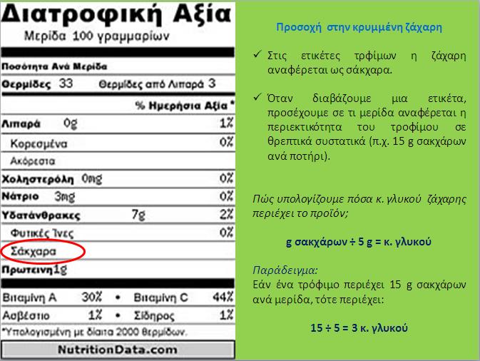 Σάκχαρα σε ζάχαρη