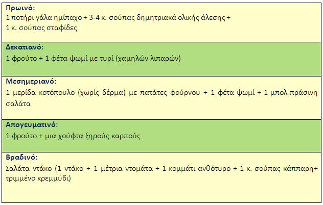 Ενδεικτικό διαιτολόγιο