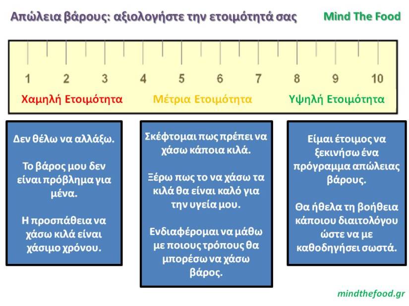 Χάρακας ετοιμότητας