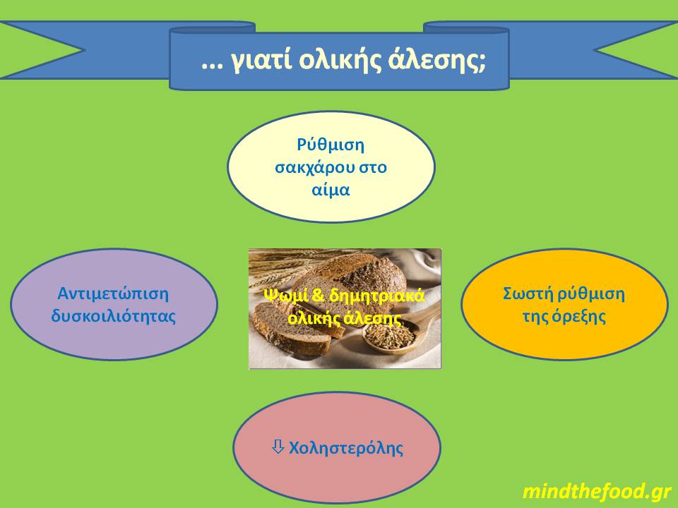 γιατί ολικής άλεσης;
